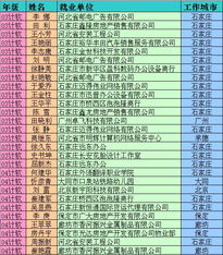 03-05級計(jì)算機(jī)軟件開發(fā)專業(yè)就業(yè)方向與單位分析